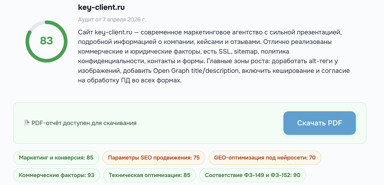 Пример ИИ-аудита сайта — скоринг и критические проблемы